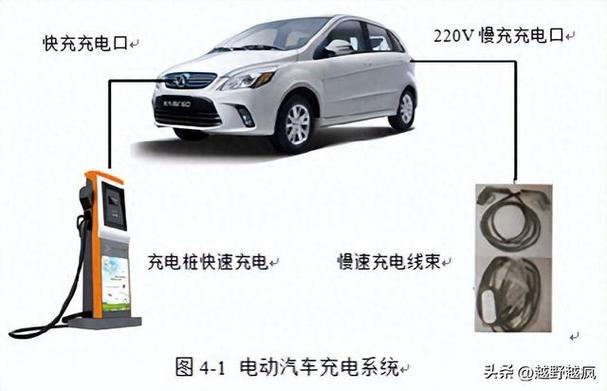 手机快充越来越慢截图3
