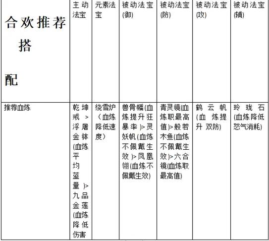 诛仙3合欢小助手设置截图3
