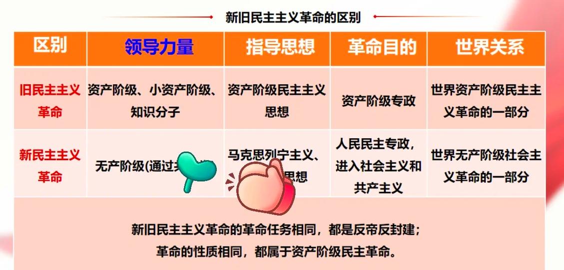 新民主主义领导权