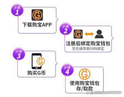 购宝钱包最新版本使用方法