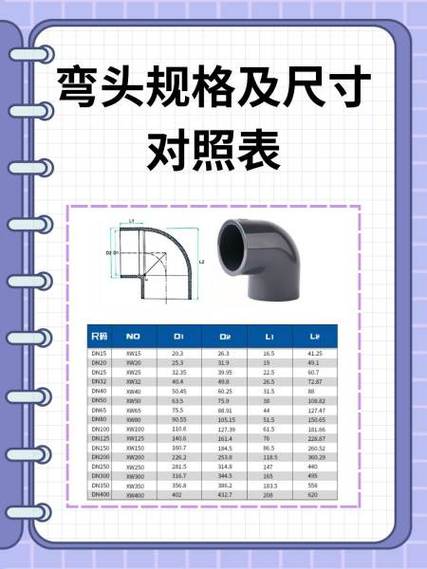 90弯头规格及尺寸对照表