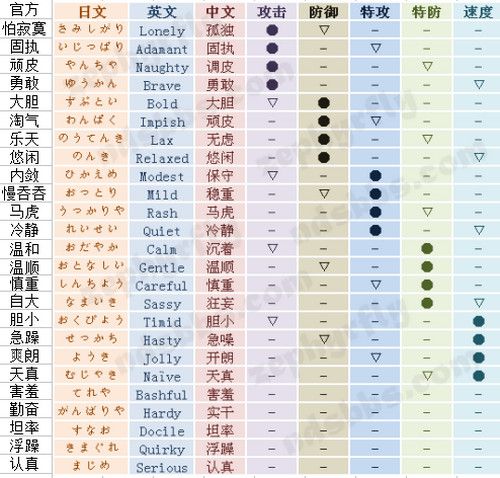 口袋妖怪听话性格截图3