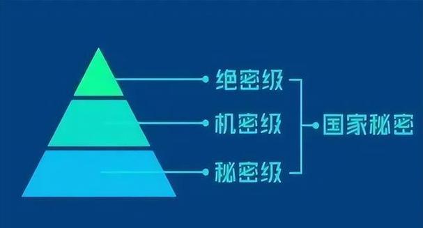 保密级别