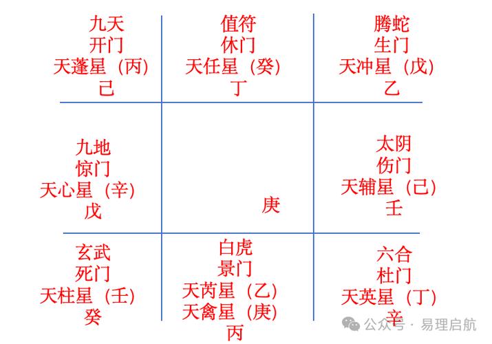 御定奇门起局