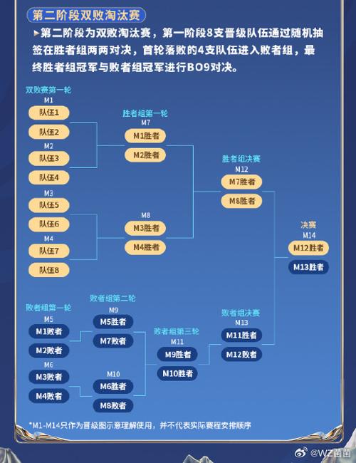 2026kpl挑杯赛程表