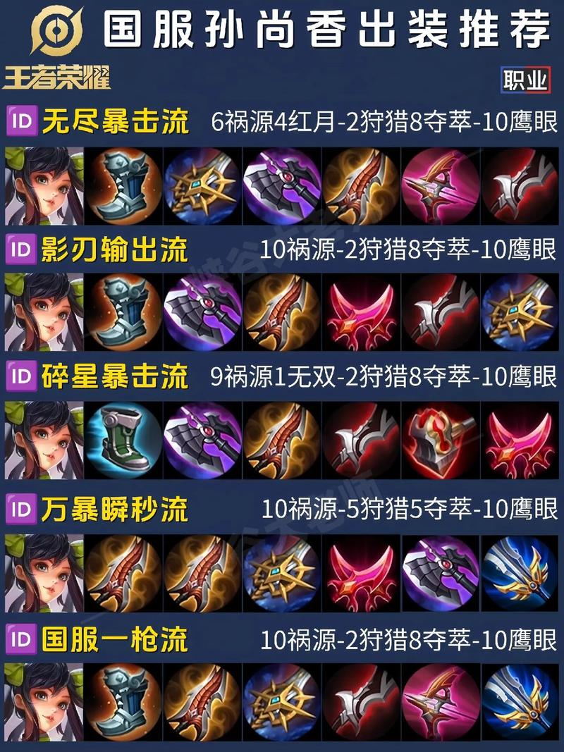 孙尚香大后期出装