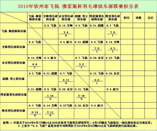 羽毛球积分怎么算