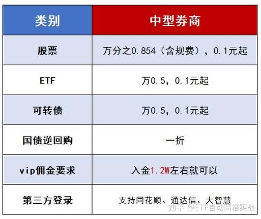 高佣联盟佣金分配截图1