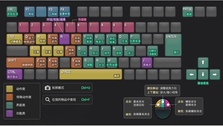 电脑上自带的键盘怎么调出来