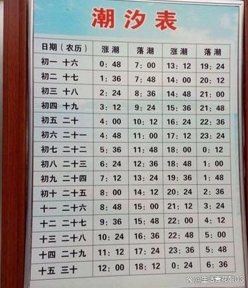 2026年5月份潮汐表