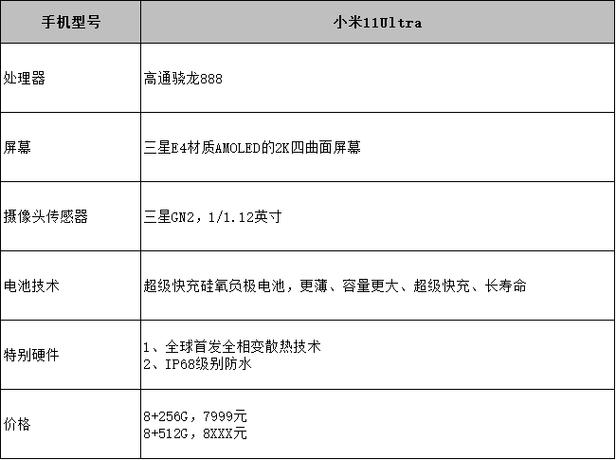 小米11ultra发布会价格