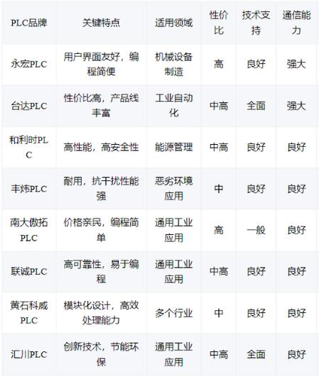 国产plc品牌排行榜