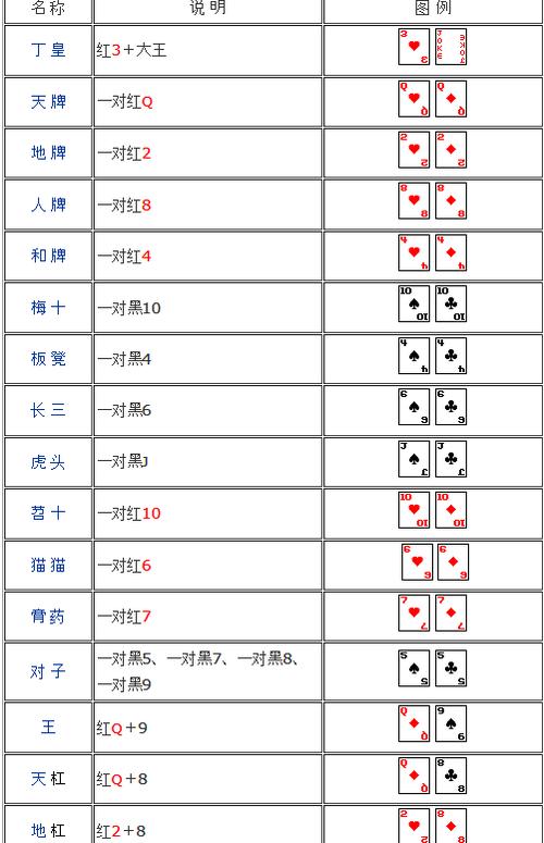 四川扯旋游戏规则
