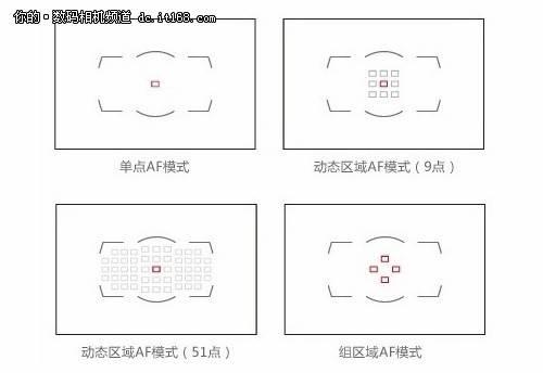 尼康d750对焦区域模式