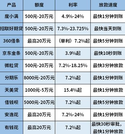 一定能借到钱的平台
