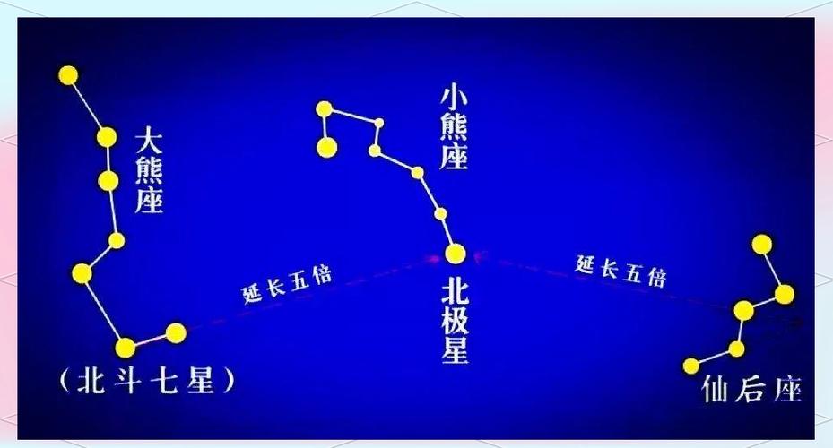 北斗七星在哪个方位