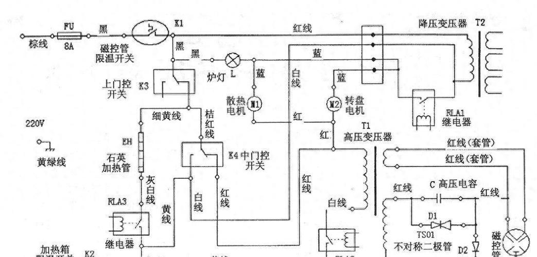 格兰仕微波炉故障对照表