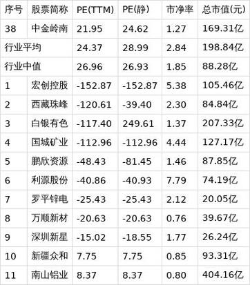 000060中金岭南股吧