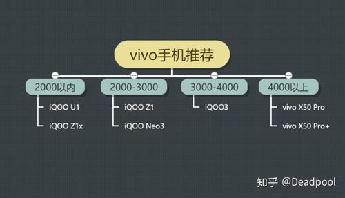 vivo出自哪个国家