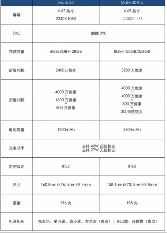 mate30规格参数