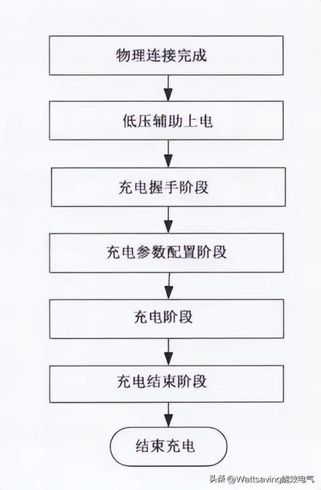 充电桩怎么充电
