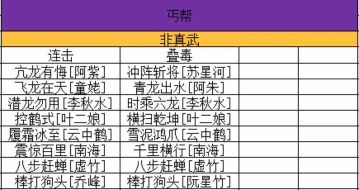 天龙八部天龙指点方案