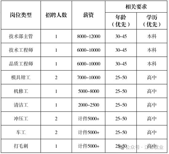 江津区人才招聘信息网最新招聘截图2