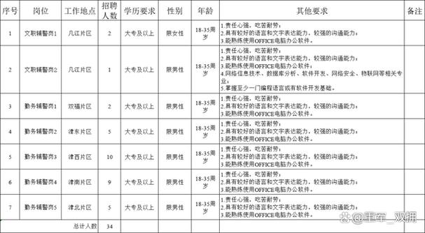 江津区人才招聘信息网最新招聘截图3