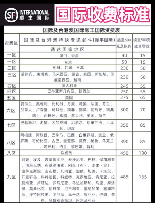 顺丰快递到美国收费标准