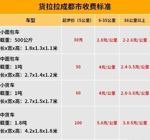 12公里货拉拉多少钱截图1