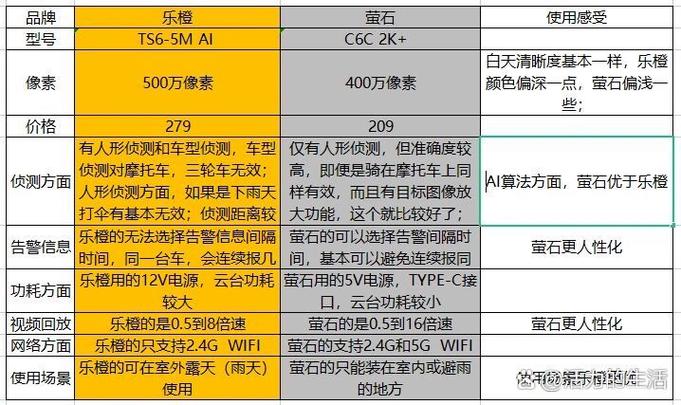 监控灵敏度1到100是什么