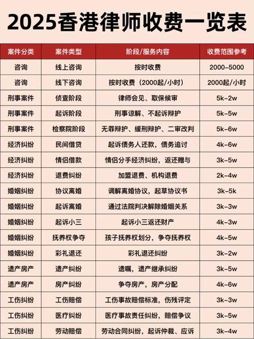 律师收费价目表