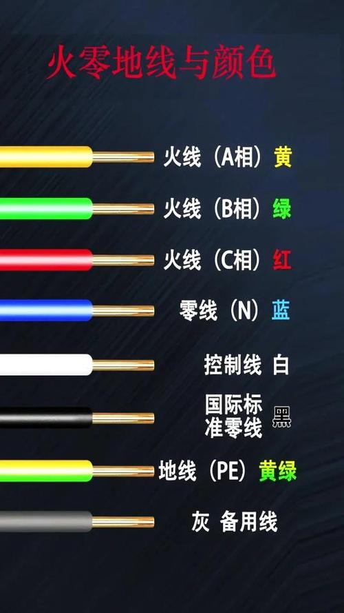 火线零线地线颜色区分
