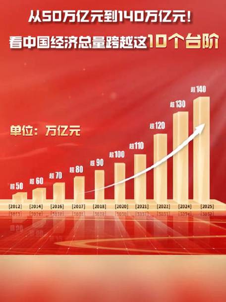 中国gdp增长的视频