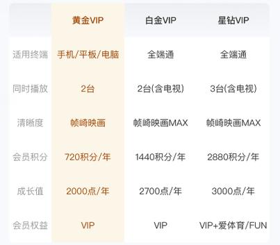 爱奇艺会员设备管理