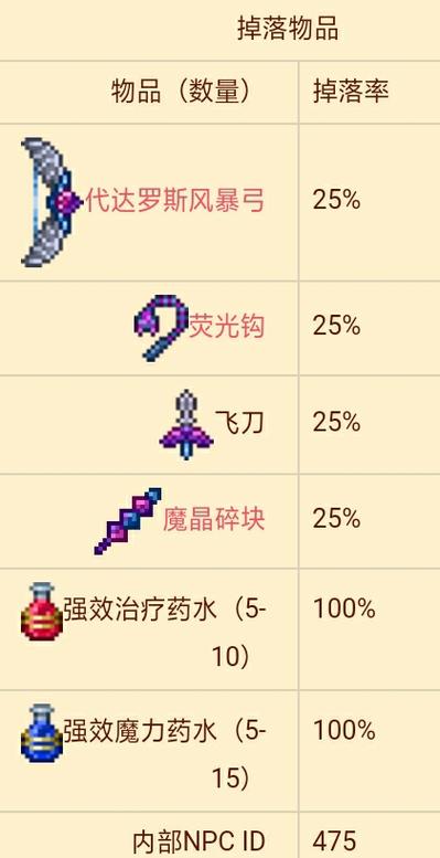 泰拉瑞亚1.4.2.3卡箱子