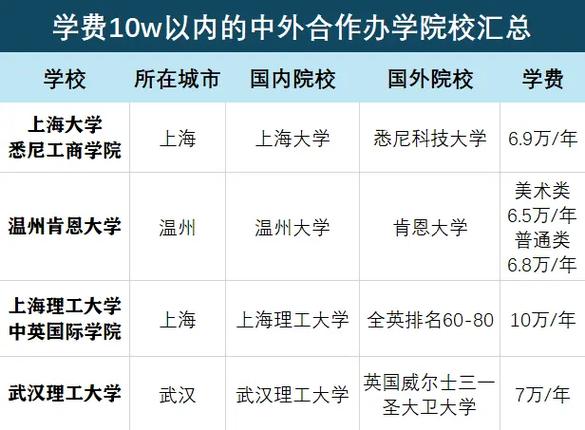 大学四年10万够吗