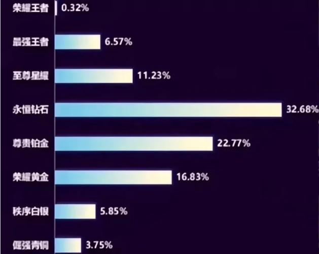 王者男女比例2023