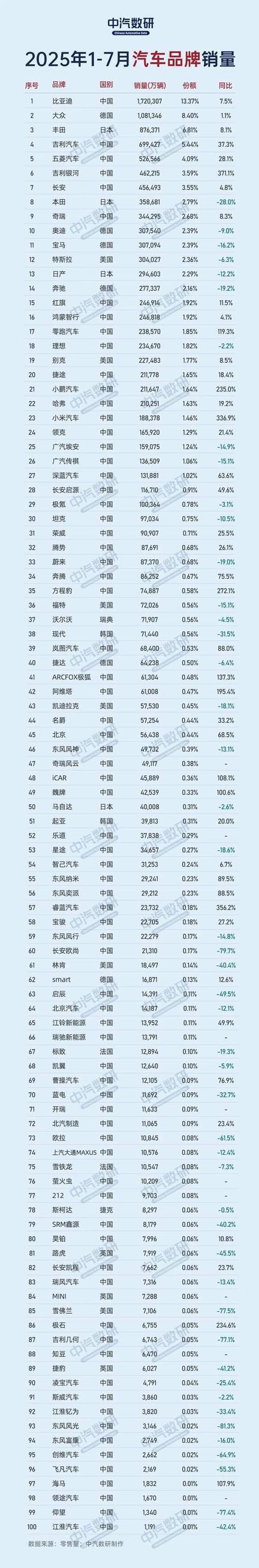 汽车销量榜