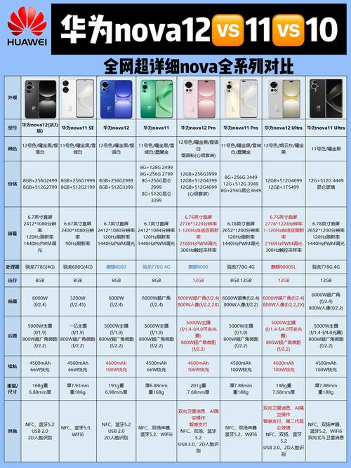 华为nova全部型号报价表