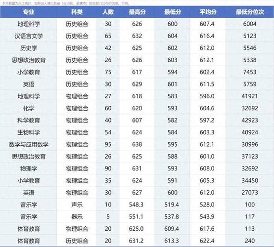 河北高考录取分数线一览表2020