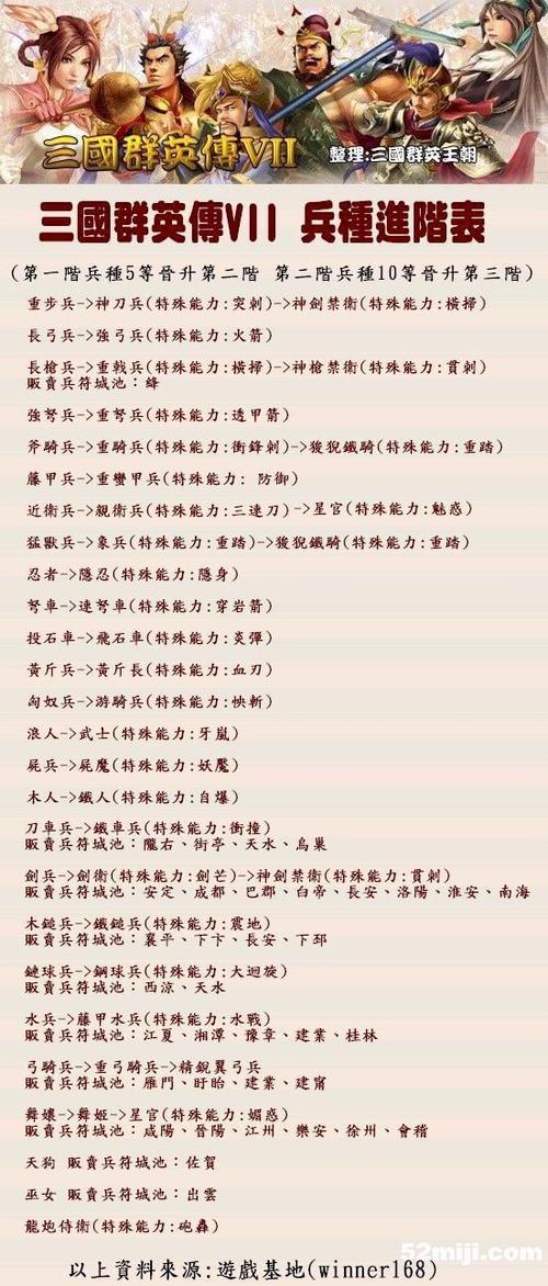 三国群英传7最强阵容搭配