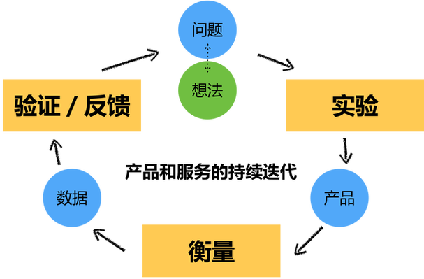 什么是“迭代现实”?