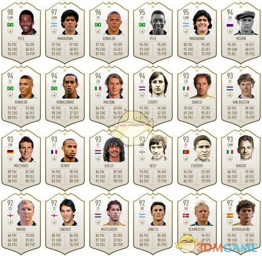 FIFA21球员属性修改