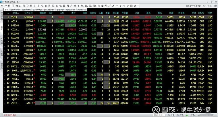 期货仓位什么意思