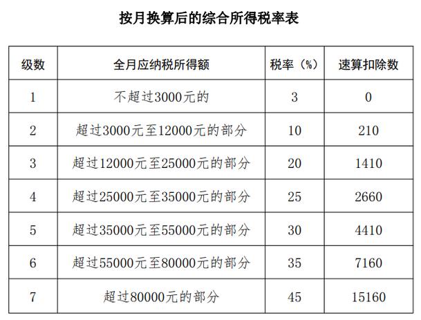人个所得税税率截图3