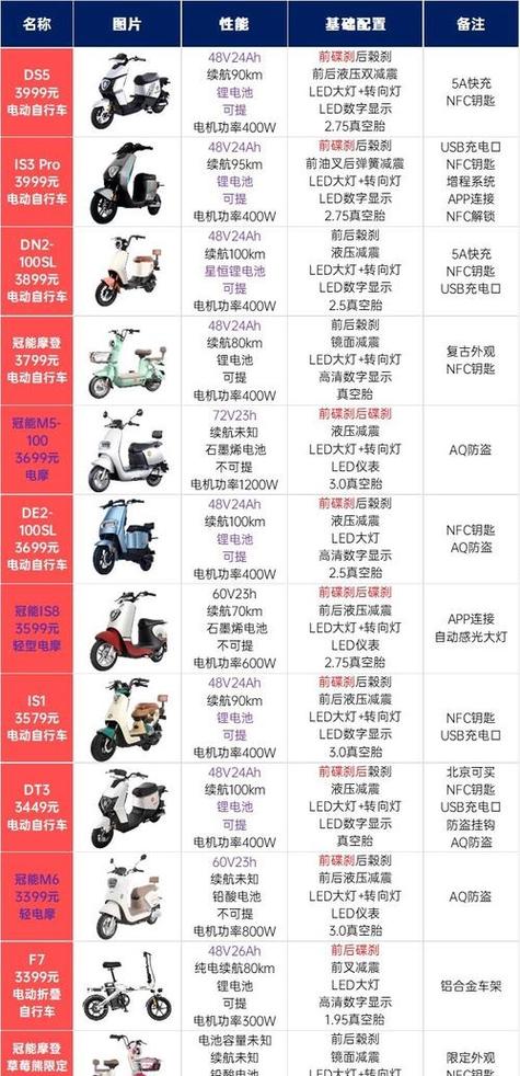 电动十大名牌排名及价格