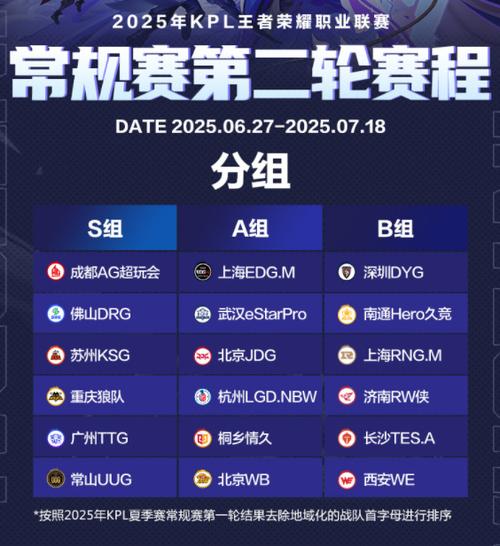 2026KPL夏季赛赛程表