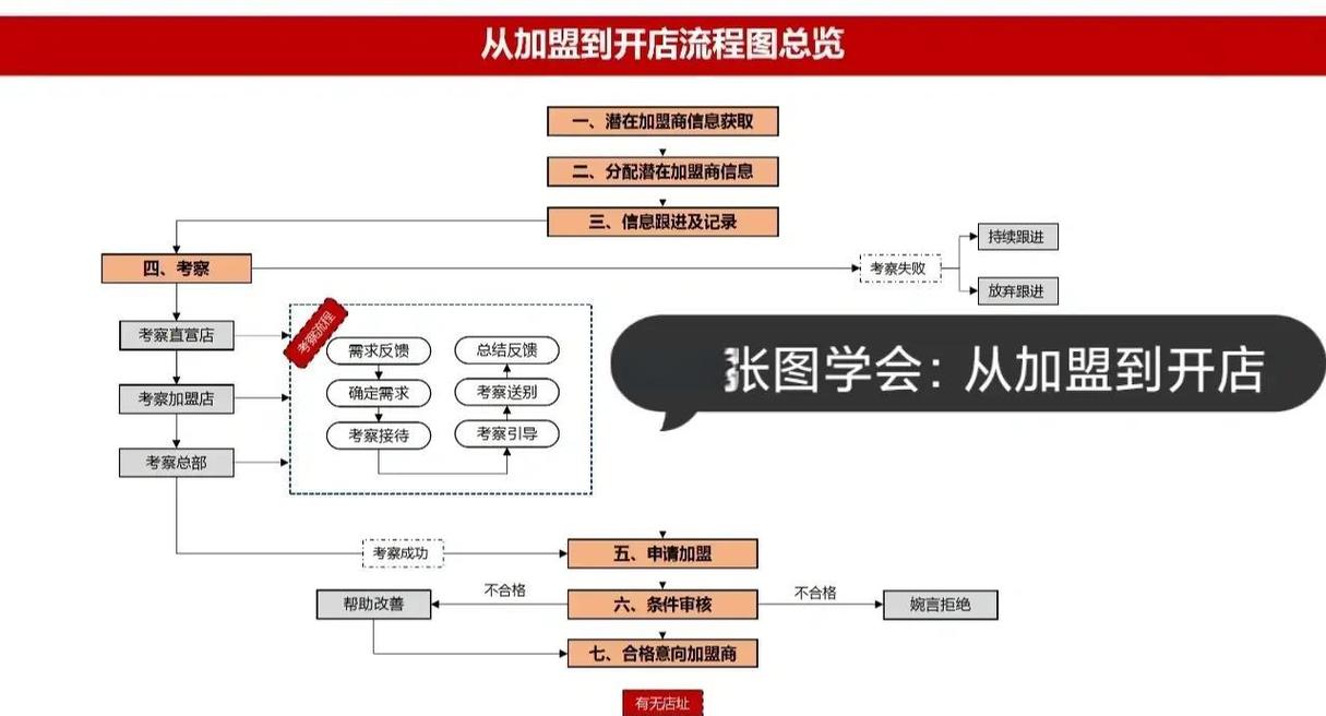 泉易采入驻流程