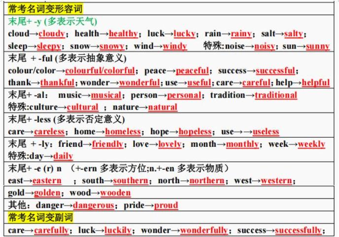 名词变形容词的几种形式